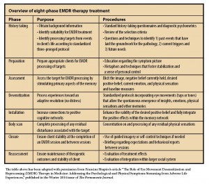 p 56 chart