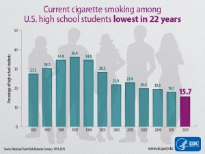 youth-risk-graphic-2