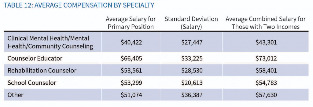 compensation