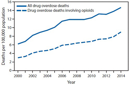 Graphic via the U.S. Centers for Disease Control and Prevention.