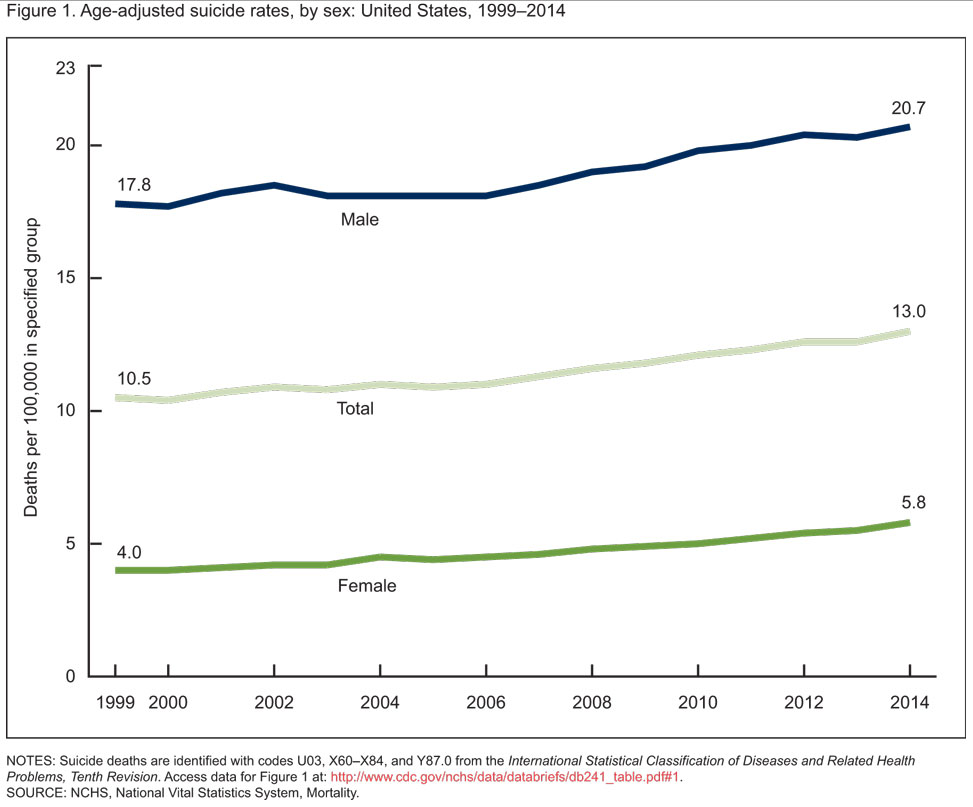 Graphic via the U.S. Centers for Disease Control and Prevention