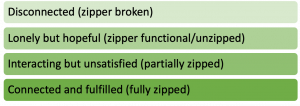 Zipper screening tool description of zipper images